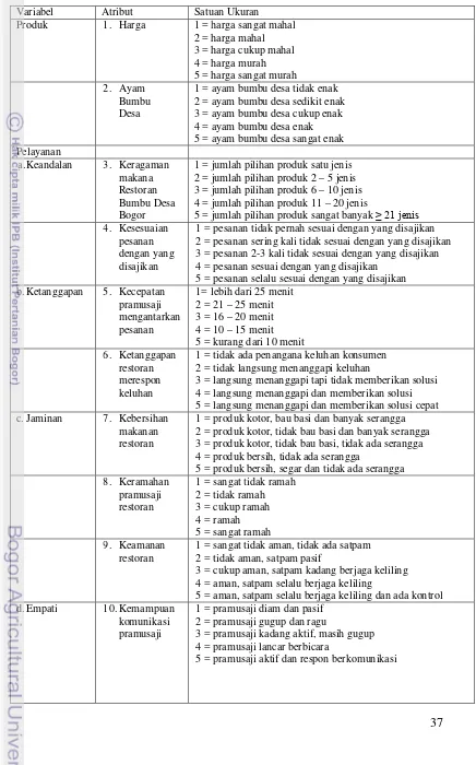 Tabel 8. Indikator Tingkat Kinerja Atribut Restoran Bumbu Desa Bogor 