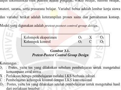 Gambar 3.1.   Pretest-Postest Control Group Design 