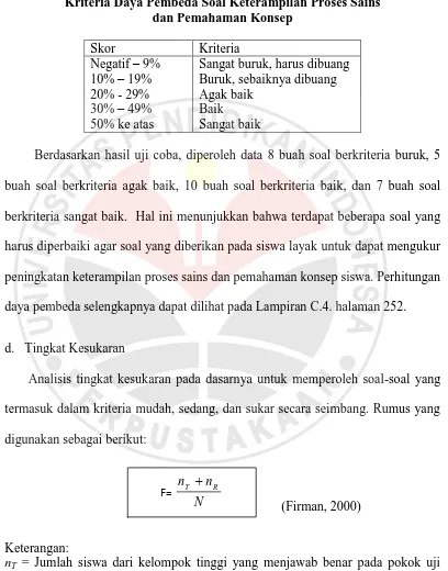 Tabel 3.3. Kriteria Daya Pembeda Soal Keterampilan Proses Sains  