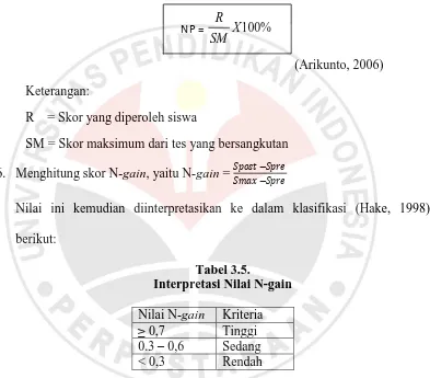 Tabel 3.5. Interpretasi Nilai N-gain 