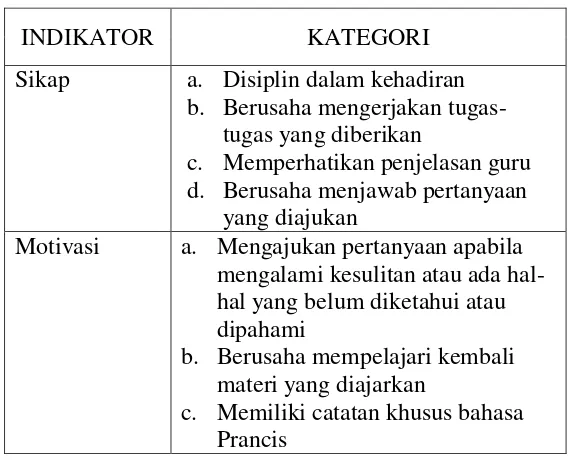 Tabel 4: Lembar Observasi Kelas  