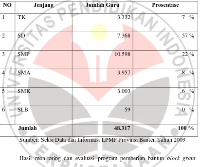 Tabel 1.1 