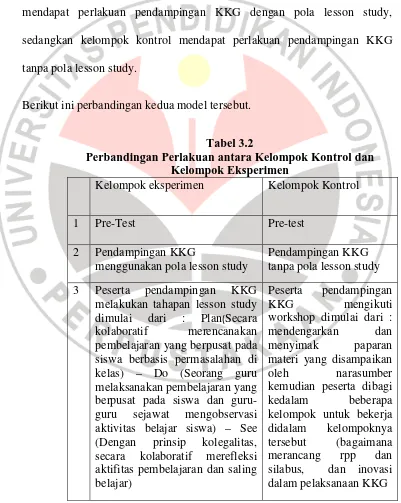 Tabel 3.2 Perbandingan Perlakuan antara Kelompok Kontrol dan 