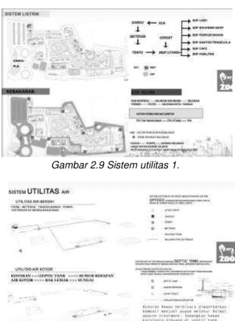 Gambar 2.9 Sistem utilitas 1.  