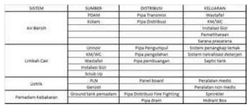 Gambar  2.21  Material yang digunakan 