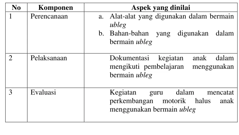 Tabel 2. Kisi-kisi Panduan Dokumentasi 