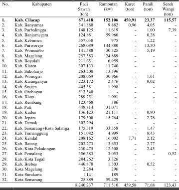 Tabel 4. Data Produksi Komoditi Pertanian Provinsi Jawa Tengah Tahun 2005 