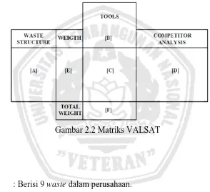 Gambar 2.2 Matriks VALSAT 