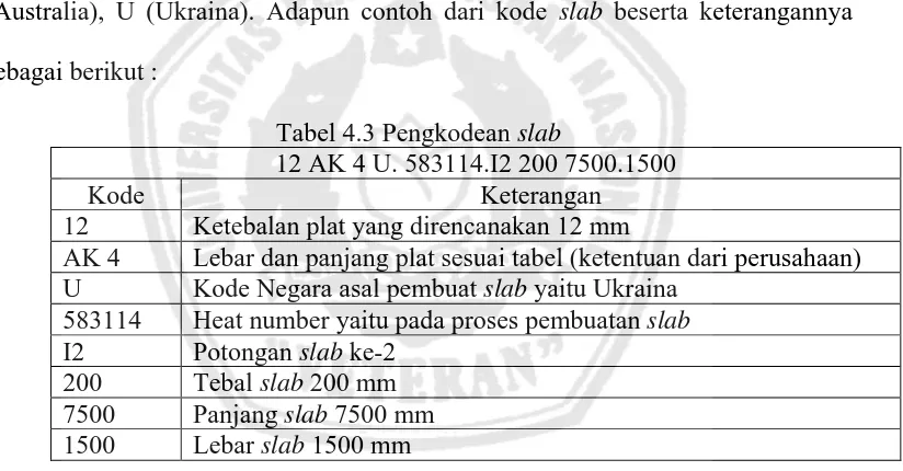 Tabel 4.3 Pengkodean slab 12 AK 4 U. 583114.I2 200 7500.1500 