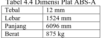 Tabel 4.4 Dimensi Plat ABS-A 12 mm 1524 mm 