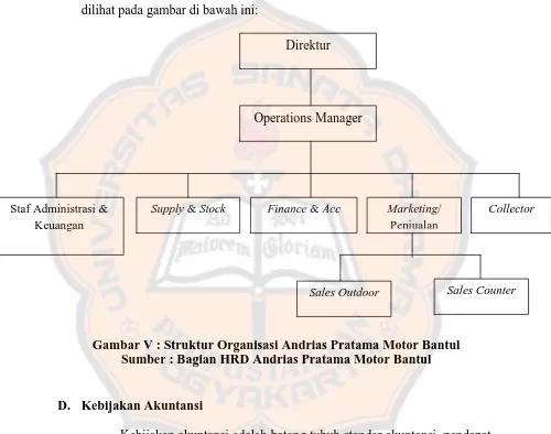Gambar V : Struktur Organisasi Andrias Pratama Motor BantulSumber : Bagian HRD Andrias Pratama Motor Bantul