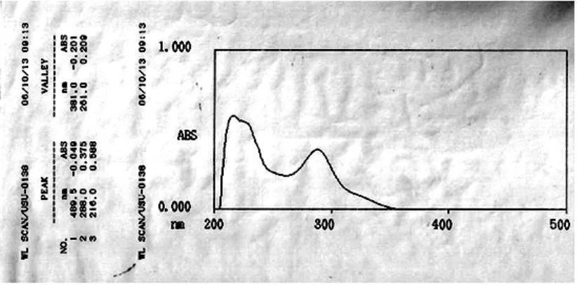 Gambar 4.1 Spektrum UV-Visibel Senyawa Hasil Isolasi 