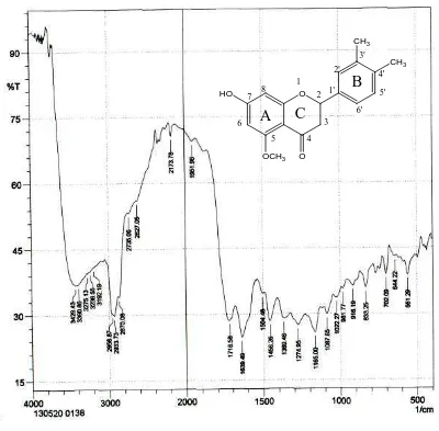 Gambar 4.2 Spektrum Inframerah (FT-IR) Senyawa Hasil Isolasi 