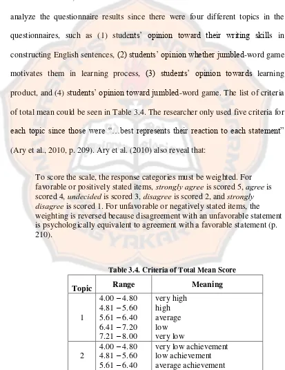 Table 3.4. Criteria of Total Mean Score 