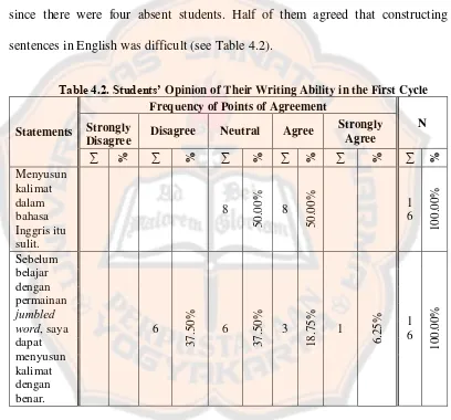 Table 4.2. Students’ Opinion of Their Writing Ability in the First Cycle 