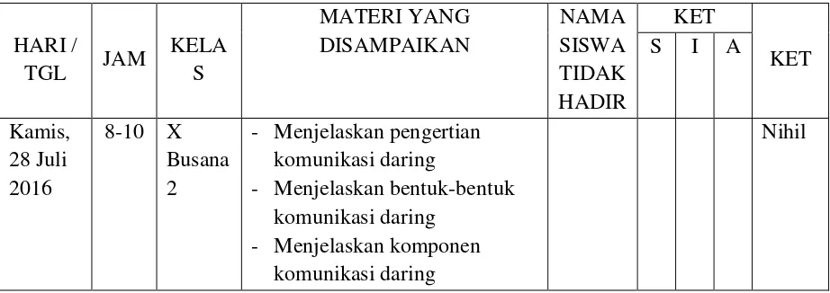 tabel agenda mengajar selama melakukan kegiatan PPL di SMK Negeri 3 