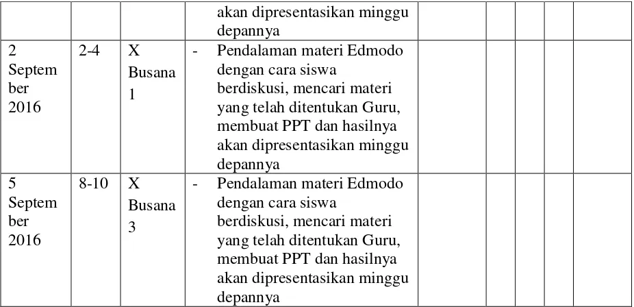 Tabel 4 Agenda Pelaksanaan Pembelajaran 