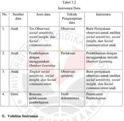 Instrumen DataTabel 3.2  