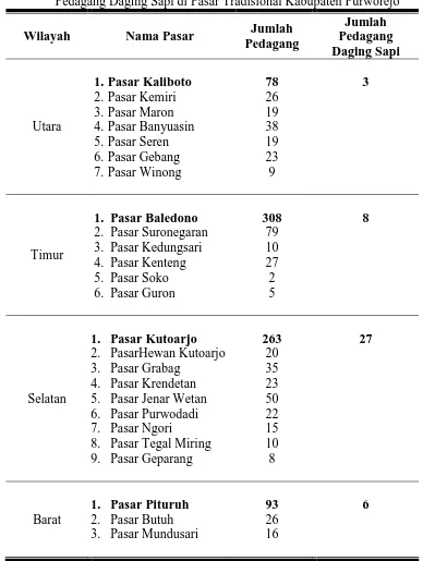 Tabel 2. Nama Pasar, Pembagian Menurut Letak Geografisnya, dan Jumlah Pedagang Daging Sapi di Pasar Tradisional Kabupaten Purworejo 