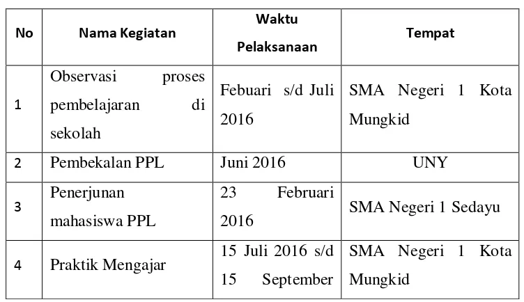 Tabel 2 Jadwal pelaksanaan kegiatan PPL UNY 2016 