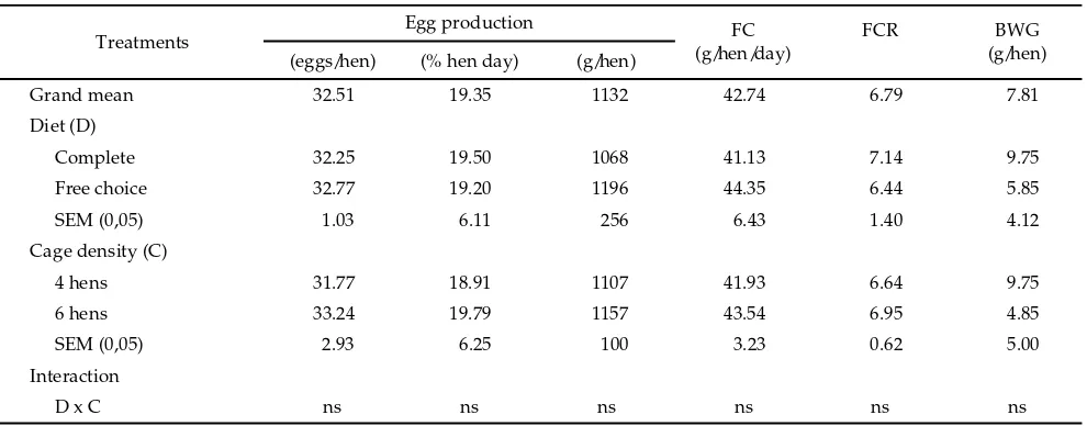 Tabel 1. Nutrients content of feed and feedstuﬀ s (as fed) used in the experiment1)