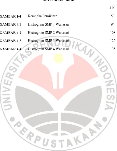 GAMBAR 4.1 Histrogram SMP 1 Wanasari  