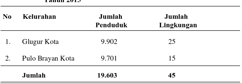Tabel 4.1 Jumlah Penduduk di Wilayah Kerja Puskesmas Pulo Brayan Tahun 2015 