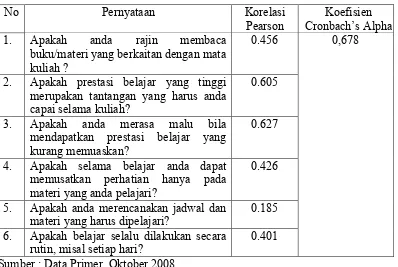 Tabel 4.1. Hasil tes validitas dan reliabilitas kuesioner data pendukung jenis kelamin