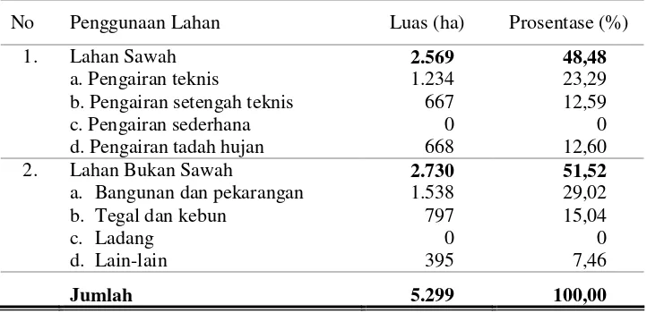 Tabel 6. Penggunaan lahan di Kecamatan Bendosari tahun 2007  