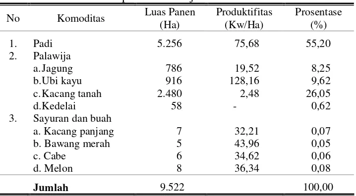 Tabel 11. Luas panen dan produktifitas padi, palawija di Kecamatan Bendosari Kabupaten Sukoharjo tahun 2006 