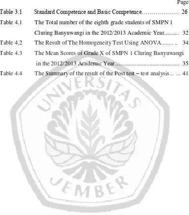 Table 3.1        Standard Competence and Basic Competence……………….  26  