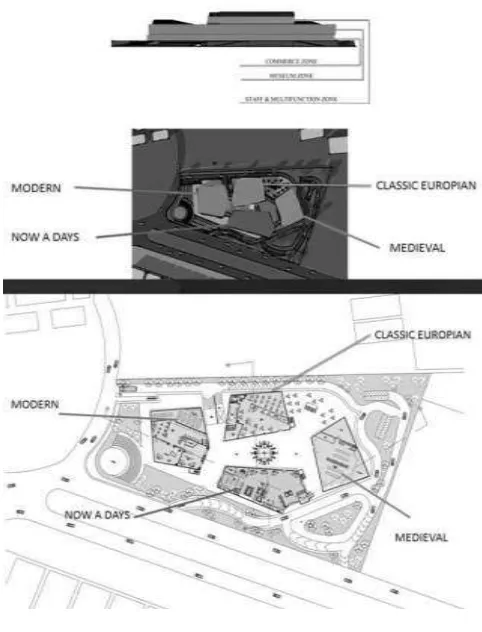 Gambar 2.9 Aksonometri Sistem Struktur  