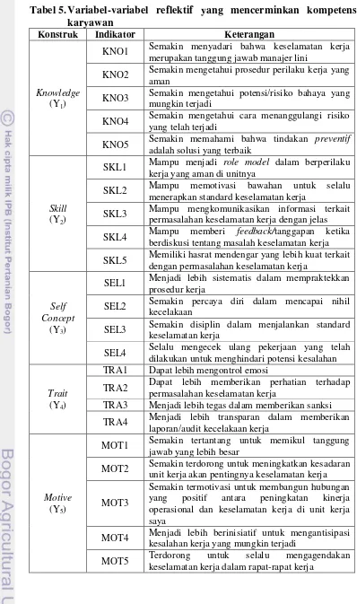 Tabel 5. Variabel-variabel reflektif yang mencerminkan kompetensi 