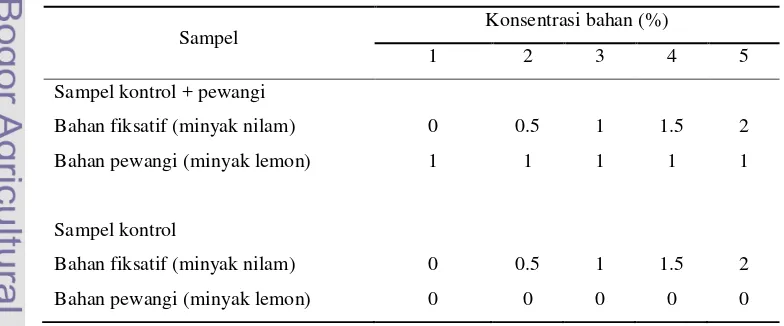 Tabel 6. Komposisi sampel kontrol dan sampel uji untuk pengujian sensori minyak nilam 