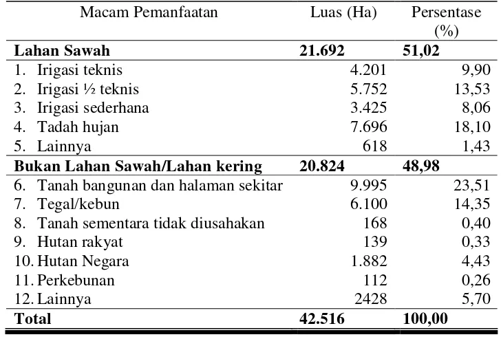 Tabel 2. Luas Lahan Menurut Pemanfaatannya di Kabupaten Kudus Tahun 2004 