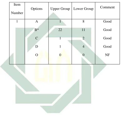Table III.2. The example of analyzing the Effectiveness of 