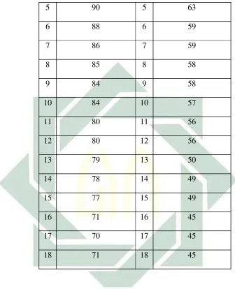 Table above is used to make it easy to classify the upper and lower 