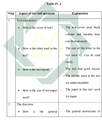 Table IV. 2