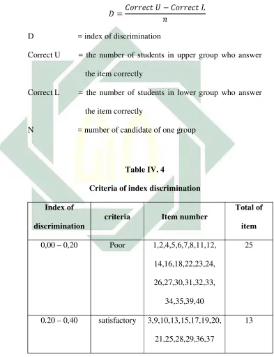 Table IV. 4