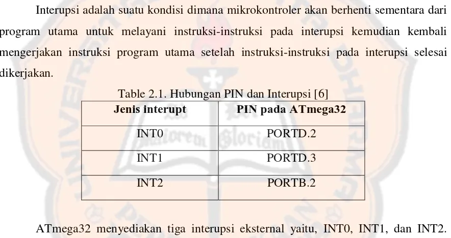 Table 2.1. Hubungan PIN dan Interupsi [6] PIN pada ATmega32 