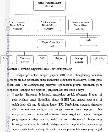 Gambar 4. Struktur Organisasi BRI Unit Cibungbulang 