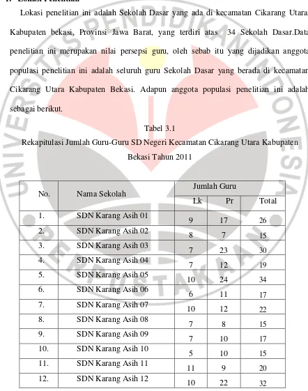 Tabel 3.1 Rekapitulasi Jumlah Guru-Guru SD Negeri Kecamatan Cikarang Utara Kabupaten 
