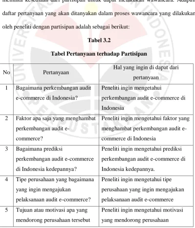 Tabel Pertanyaan terhadap PartisipanTabel 3.2  