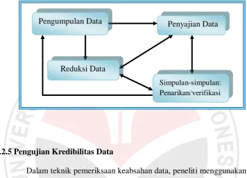 Gambar 3.1 