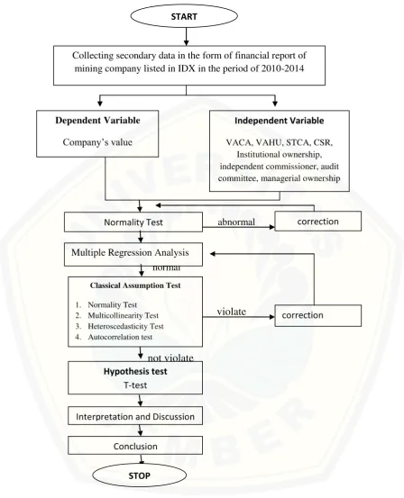 Figure 2.2 Problem Solving Framework 