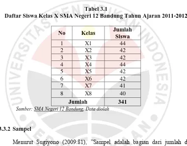 Tabel 3.1 Daftar Siswa Kelas X SMA Negeri 12 Bandung Tahun Ajaran 2011-2012 