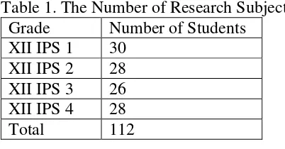 Table 1. The Number of Research Subject 