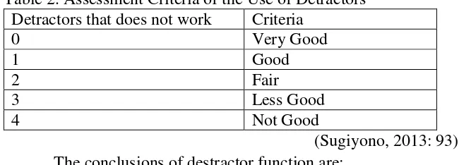 Table 2. Assessment Criteria of the Use of Detractors 