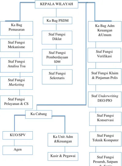 Mekanisme Perhitungan Premi Asuransi Produk Eka Waktu Ideal Di Ajb ...