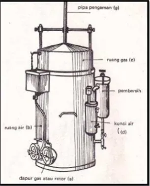 Gambar 2. Generator Asetilin 